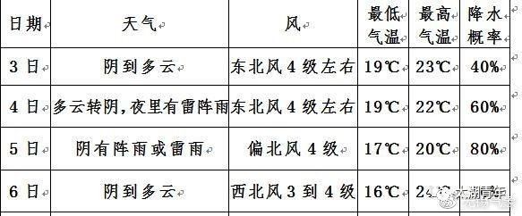 （攻略无锡）天气时阴时雨，如何用有限的时间