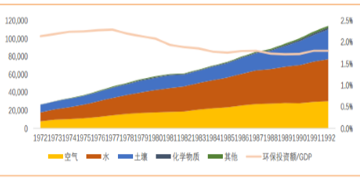 环保投资 占gdp_世界各国gdp占比饼图(3)