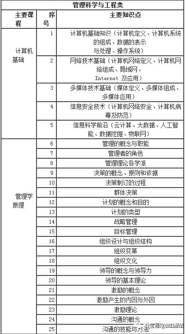 招聘大纲_新教师招聘统考大纲解读,考编必看