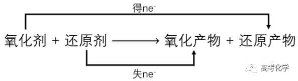 知识点氧化还原反应我们互相改变最后终成陌路