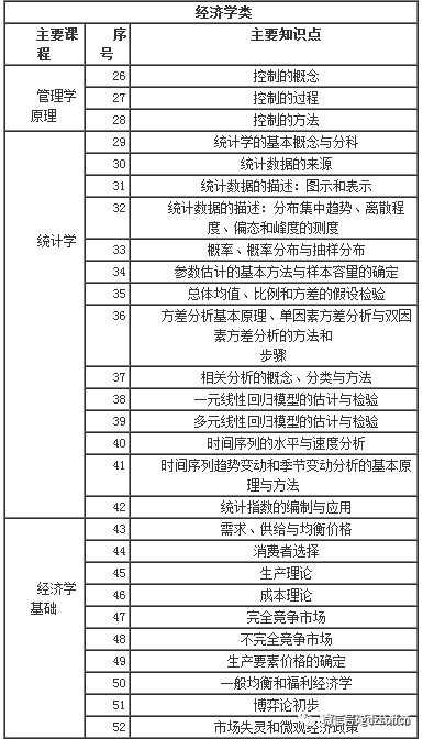 招聘大纲_新教师招聘统考大纲解读,考编必看