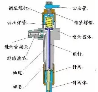 柴油机喷油器构造与工作