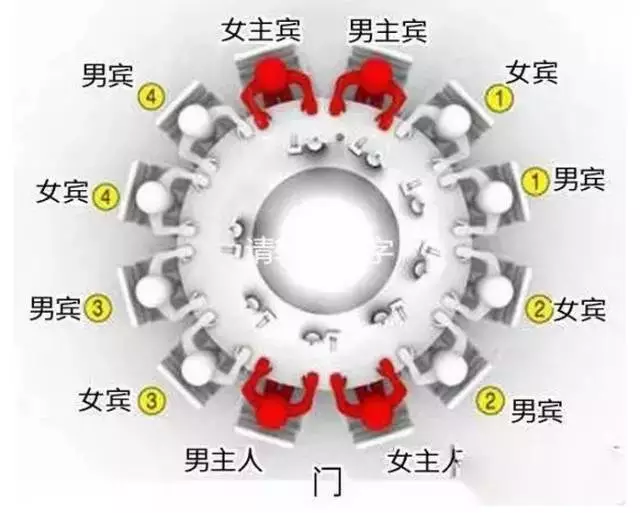 节日里的饭局,这些规矩不知道可不行