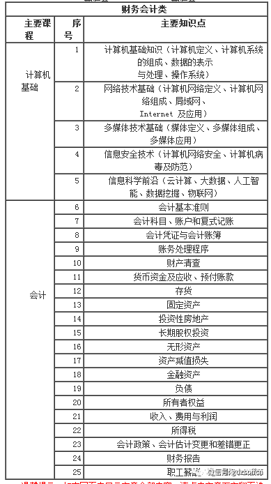 大纲招聘_2020国家电网新大纲 招聘专业对照表(2)