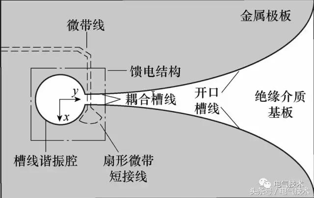 基于特高频法检测电气设备局部放电的改进vivaldi天线