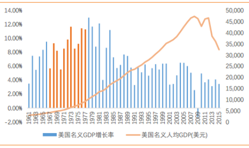 1972年中国gdp是多少美元_实现既定目标就是最有质量的经济增长(3)