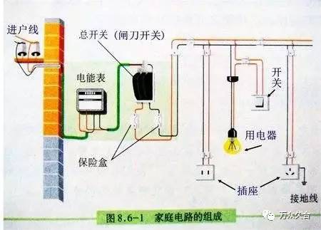 家庭照明电路和插座如何接线?