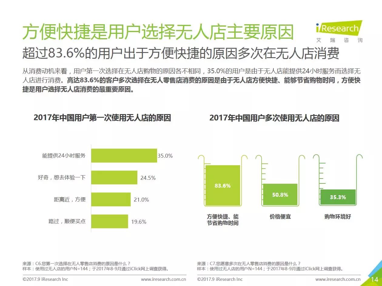 2017年中国无人零售用户行为研究报告