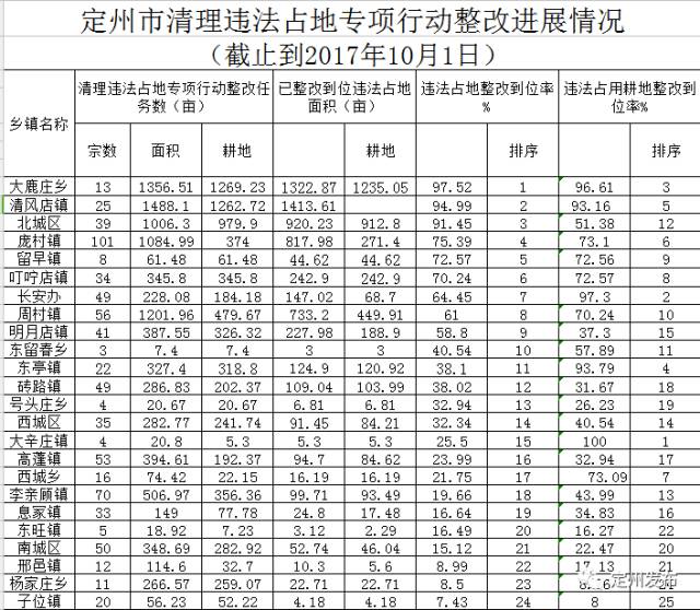 定州最新招聘信息_定州最新招聘信息(2)