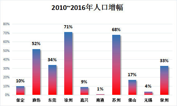 江苏gdp各市增幅_合肥楼市 新一波的富人们正在赶来接盘(3)