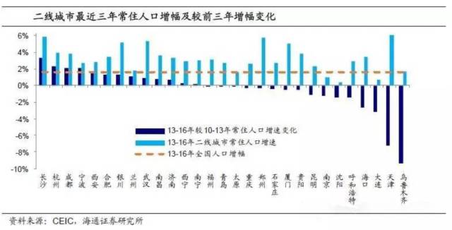 城市人口增速_夜晚城市图片