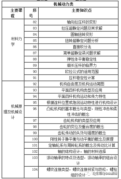 招聘大纲_新教师招聘统考大纲解读,考编必看