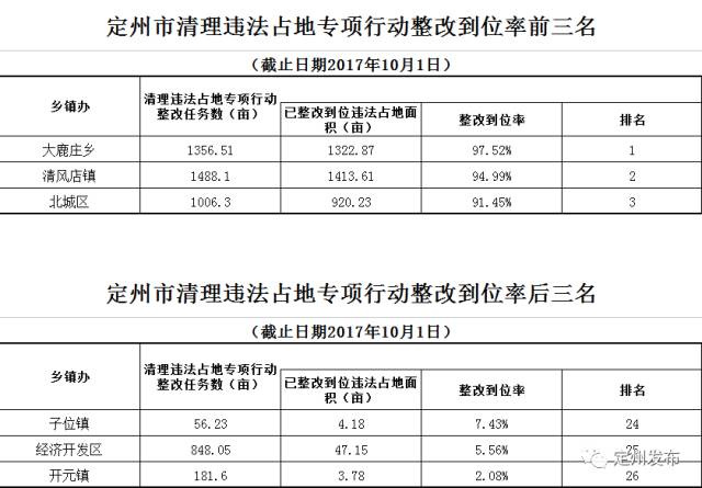 定州招聘信息_定州招聘 求职 出租 转让信息