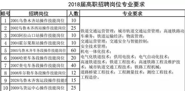 山口招聘_月薪8000 新疆阿拉山口市招聘80人(4)