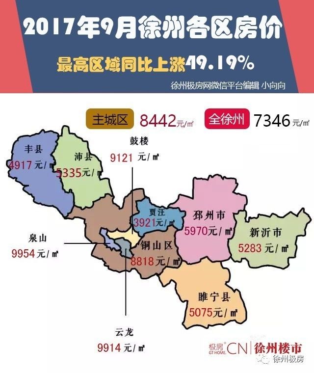 9月徐州最新房价,这两大热门区域降了!全省13市房价地图出炉,你能买起