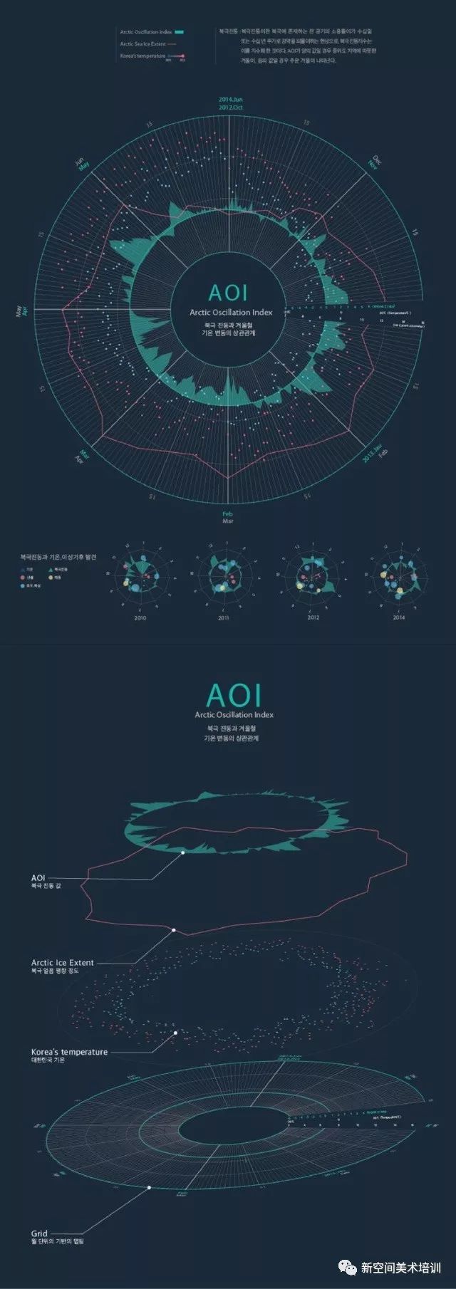 "数字媒体艺术"是艺术类专业,与传统意义上的"艺术"所不同的,数字媒体