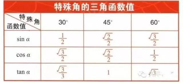 初中数学重要公式大全 珍藏版 中学生都用得着