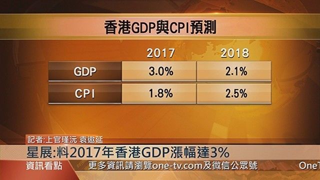 2020年香港一季度gdp金额_香港一季度GDP数据来了(2)