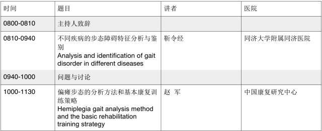 偏瘫步态分析和步行康复训练