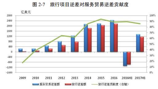 1500亿美元gdp_GDP增速放缓至5 ,印度难成 下一个中国 这2大优势仍不容小觑