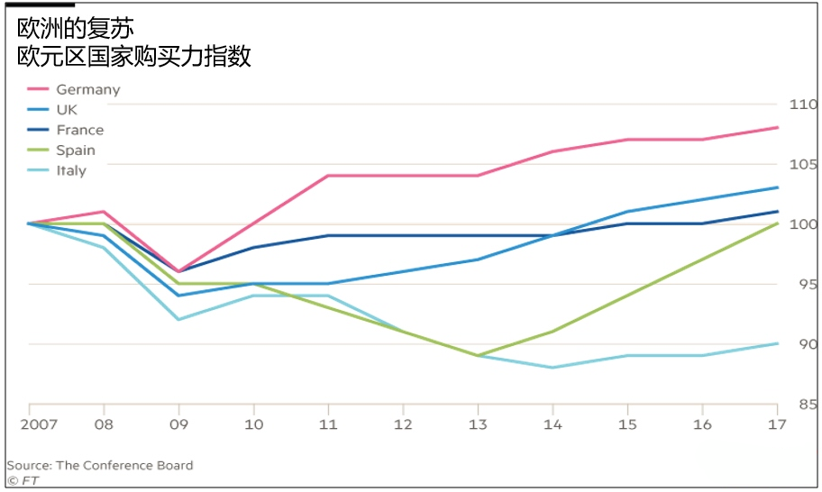 西班牙gdp人均多少_西班牙人均GDP是多少哈,西班牙穷么(2)