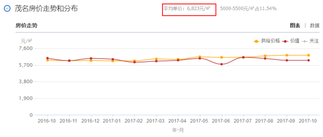 非珠三角地区人均gdp低_广东 江苏 浙江 福建,哪个省份更发达(2)