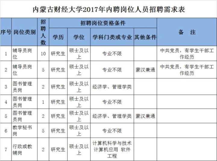 内蒙古汉族人口比例_汉地十八省指的是哪十八省(3)