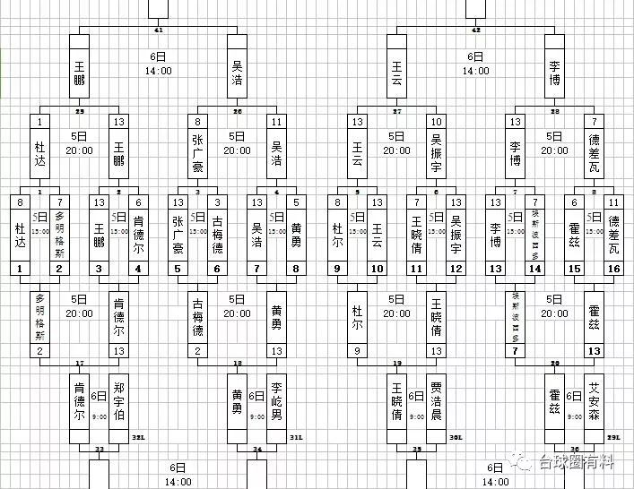 限时140分钟抢13双败淘汰赛温馨提醒:如果图片上的文字看不清,可以