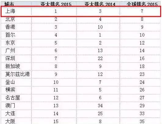 青浦多少人口_上海青浦 有多大面积的买的人多吗 售楼中心(2)