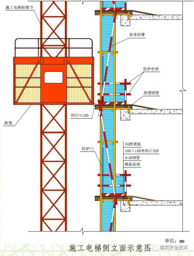 提升机按标准怎么搭_物料提升机图片(2)