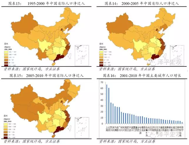 哪年开始土地是按人口分的_天天小兄弟哪一期开始(2)