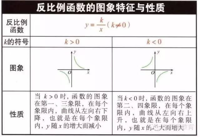 初中数学重要公式大全 珍藏版 中学生都用得着