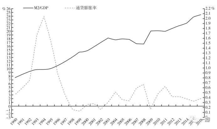 安徽gdp演变_上半年GDP出炉 各省区市 富可敌国 广东 西班牙