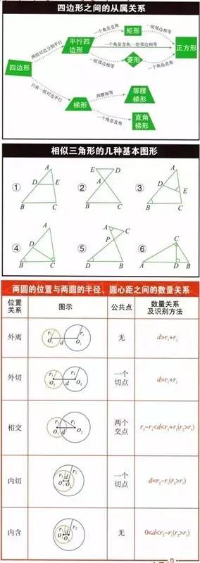 初中数学重要公式大全 珍藏版 中学生都用得着