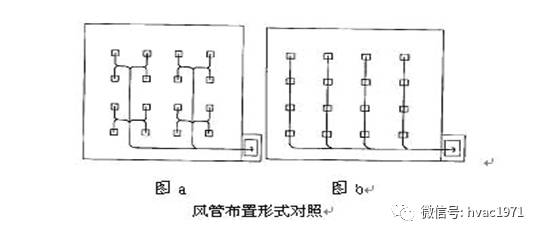 秒懂风管布置气流组织和排风方式