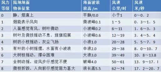 王献忠鸡舍内温差成因危害及应对措施