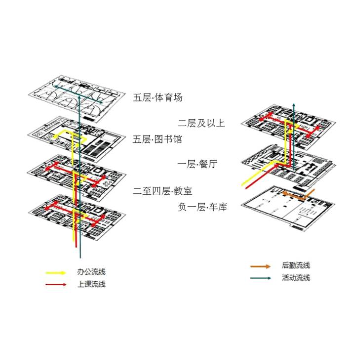 内部空间 外部空间 流线分析