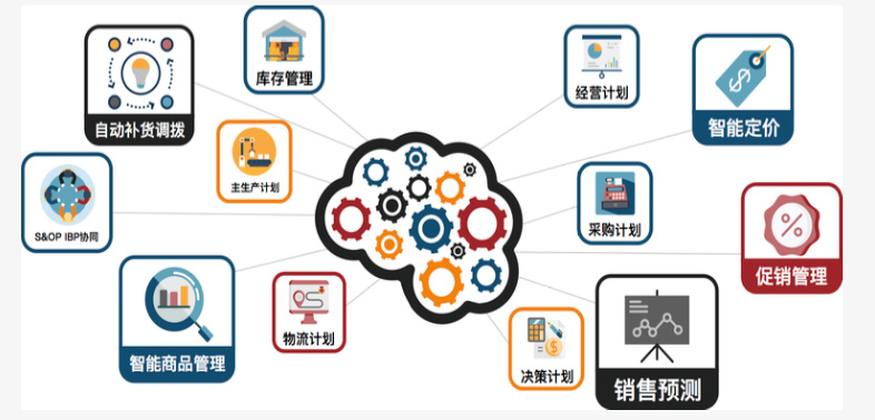 「欧睿」想用ai 供应链为企业做供应链决策