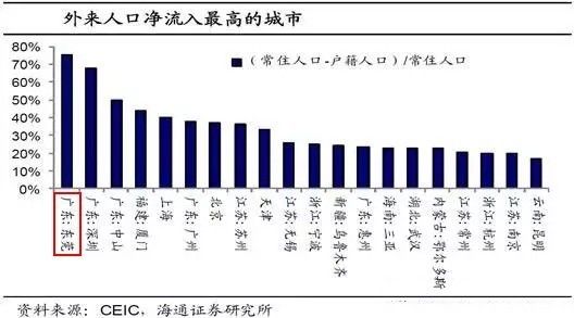 城市人口吸引力排名_武汉是一座怎样的城市 大数据解读江城活力(3)