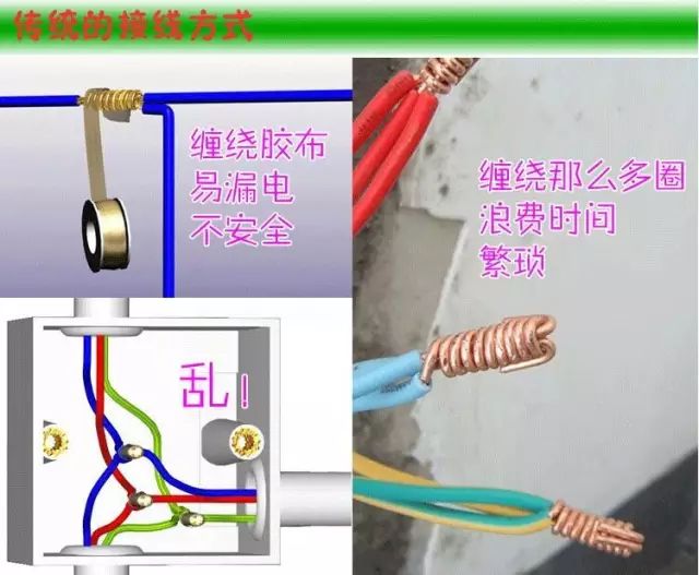 欧标材料 | 城市人家全面升级欧标材料『美国理想导线连接器』