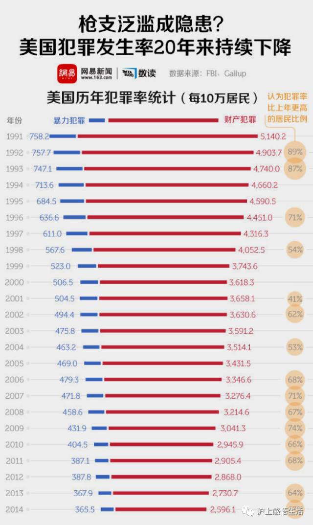 西方人口统计_中国最新人口数据统计(2)