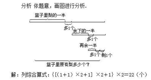 昨天您的孩子答对了吗?