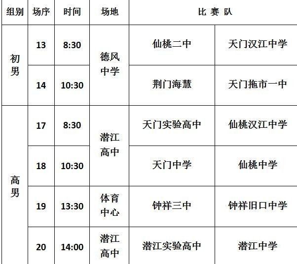 成绩公告 2017湖北省中学生校园足球锦标赛潜江赛区今日成绩公告及