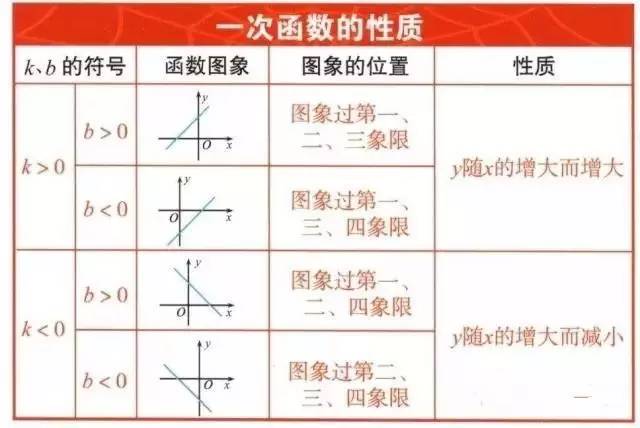 初中数学重要公式大全 珍藏版 中学生都用得着