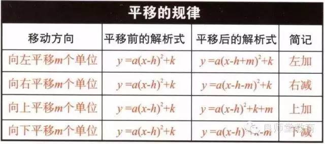 初中数学重要公式大全 珍藏版 中学生都用得着