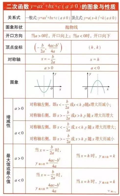 初中数学重要公式大全 珍藏版 中学生都用得着