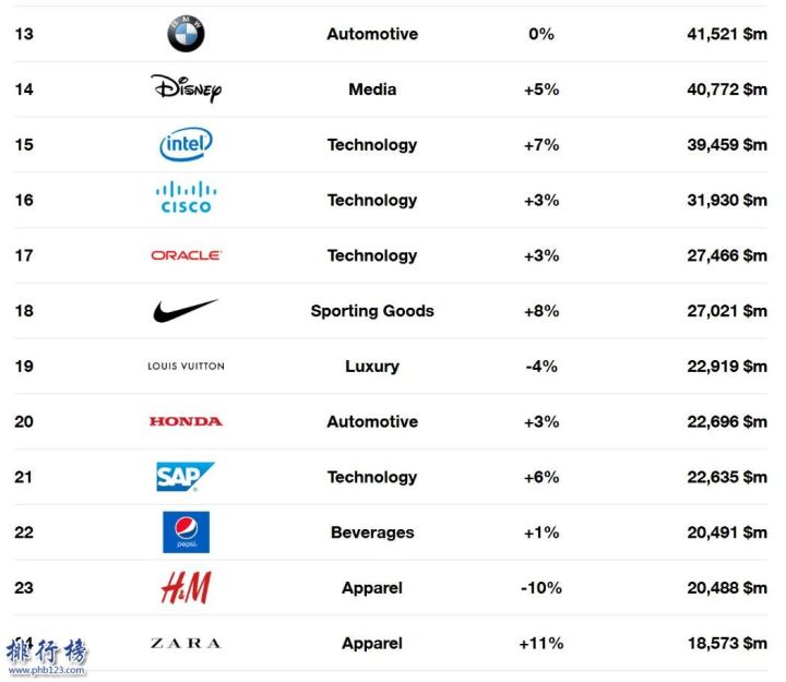 品牌力量：世界著名品牌排行揭秘