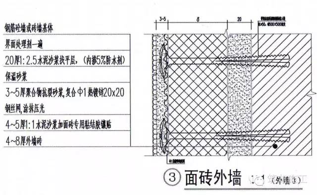 墙面基层清理→浇水润湿墙面→混凝土面涨模处剔凿"毛化处理→甩毛