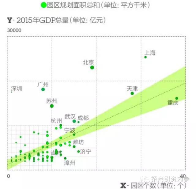 gdp过10000的变化_中国gdp变化图(3)