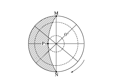 22.读"地球光照图(图中阴影表示黑夜,回答下列问题(13分)